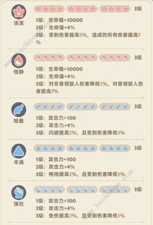 出发吧麦芬猫猫包超详细攻略 猫猫包种类风味解锁一览[图5]