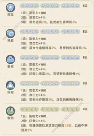 出发吧麦芬猫猫包超详细攻略 猫猫包种类风味解锁一览[图6]