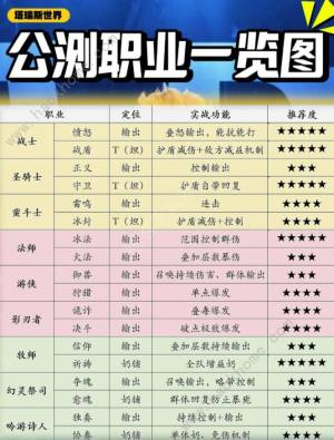 塔瑞斯世界萌新入坑攻略 公测版新手职业选择推荐[图1]