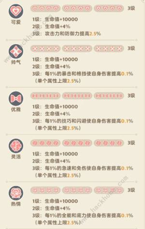 出发吧麦芬猫猫包超详细攻略 猫猫包种类风味解锁一览[图4]