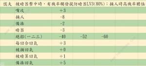 活侠传决斗指令大全 嘴攻/捅/人备揍/暗器/绝招使用技巧详解[图28]