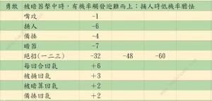 活侠传决斗指令大全 嘴攻/捅/人备揍/暗器/绝招使用技巧详解[图25]