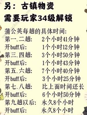 桃源深处有人家顺风而行活动攻略 蒲公英刷新时间及收获推荐[图2]