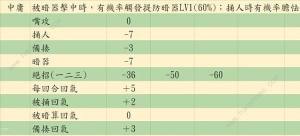 活侠传决斗指令大全 嘴攻/捅/人备揍/暗器/绝招使用技巧详解[图26]