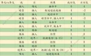 活侠传决斗指令大全 嘴攻/捅/人备揍/暗器/绝招使用技巧详解[图23]