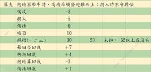 活侠传决斗指令大全 嘴攻/捅/人备揍/暗器/绝招使用技巧详解[图24]