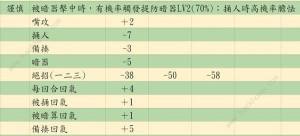 活侠传决斗指令大全 嘴攻/捅/人备揍/暗器/绝招使用技巧详解[图27]