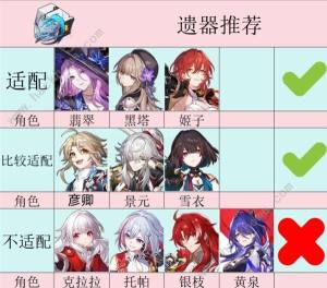 崩坏星穹铁道2.3新增遗器怎么样 2.3版本新增遗器强度详解[图3]
