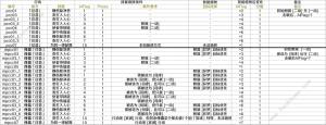 崩坏星穹铁道秩序的剧目往昔怎么过 身陷樊笼的往昔通关打法详解[图6]