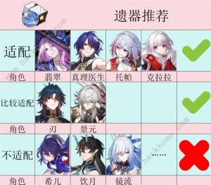 崩坏星穹铁道2.3新增遗器怎么样 2.3版本新增遗器强度详解[图5]