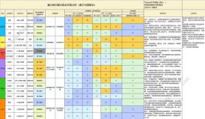 魔力宝贝复兴兑换码大全 公测最新礼包码分享[图2]