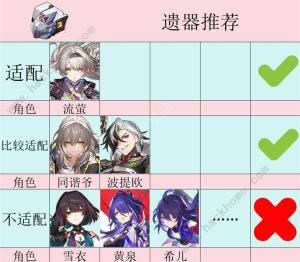 崩坏星穹铁道2.3新增遗器怎么样 2.3版本新增遗器强度详解[图2]