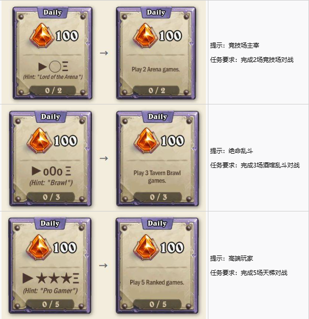 《炉石传说》安戈洛限时任务全流程拆解[图4]
