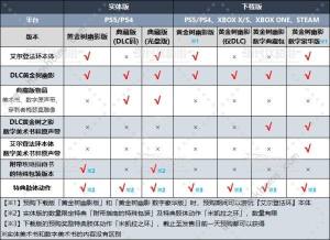 艾尔登法环DLC黄金树幽影版本区别一览 DLC黄金树幽影预购奖励有哪些[图2]