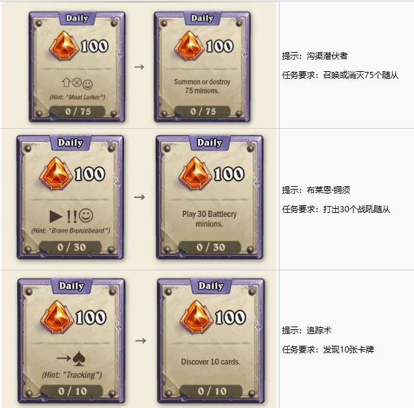 《炉石传说》安戈洛限时任务全流程拆解[图2]