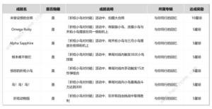 崩坏星穹铁道折纸小鸟对对碰成就获取攻略 折纸小鸟对对碰隐藏成就有哪些[图1]