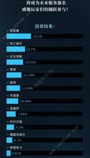 魔兽世界吉娜和死亡猎手选哪个服好 2024巫妖王之怒新区上线及选择推荐[图2]