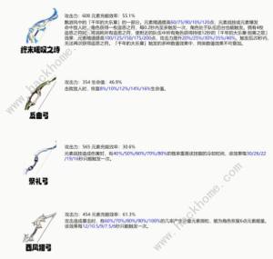 原神希格雯圣遗物推荐 希格雯圣遗物词条选择及配队攻略[图3]