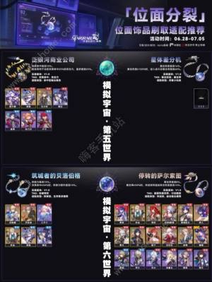 崩坏星穹铁道2.3位面分裂双倍饰品刷取推荐 2.0位面分裂饰品怎么刷[图2]