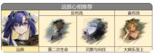 重返未来1999复刻远旅要不要抽 2.0版本远旅复刻抽取建议及搭配[图3]
