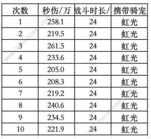出发吧麦芬二转金骑宠选哪个好 二转金骑宠最佳选择推荐[图4]