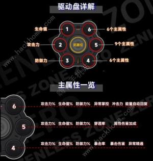 绝区零全角色驱动盘搭配推荐 所有角色驱动盘最佳组合攻略[图1]