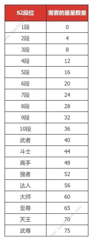 地下城与勇士起源PVP七月改动调整：DNF手游决斗场s2赛季上线、休闲玩法轮换[图1]