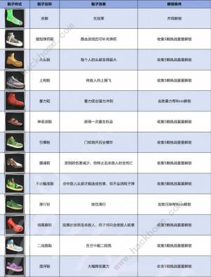 愤怒的大脚鞋子大全 所有鞋子及属性强度一览[图1]