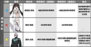 战双帕弥什露西亚誓焰的获取方式详解 露西亚誓焰值得抽吗[图6]