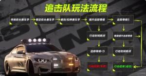 极品飞车集结特遣追击队怎么玩 特遣追击队配队实战技巧[图4]