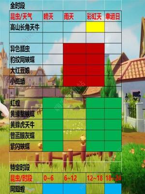 心动小镇跑图最佳路线图分享 昆虫/天气出现时间一览[图6]