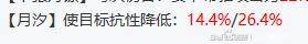 尘白禁区绷带小姐和雨燕哪个好用 最强四星绷带小姐实战技巧详解[图2]