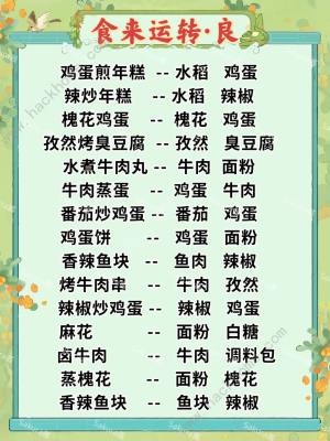 桃源深处有人家食来运转菜谱配方大全 普良妙级所有菜谱攻略图[图3]