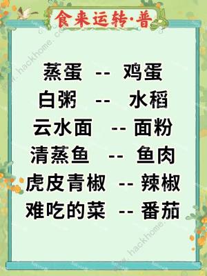 桃源深处有人家食来运转菜谱配方大全 普良妙级所有菜谱攻略图[图1]