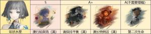 重返未来1999环状水星配队怎么搭配 环状水星心相共鸣及抽取建议[图2]