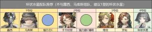 重返未来1999环状水星配队怎么搭配 环状水星心相共鸣及抽取建议[图1]
