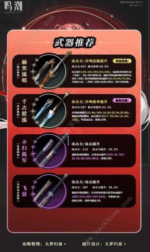 鸣潮长离培养攻略一图流 长离升级培养材料/武器/声骸/配队推荐[图5]