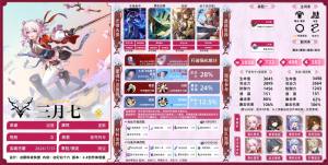 崩坏星穹铁道三月七培养攻略一图流 2.4三月七光锥遗器推荐[图2]