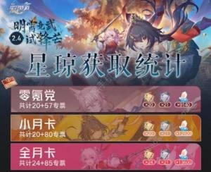崩坏星穹铁道2.4版本星琼汇总 2.4版本卡池上下角色一览[图1]