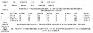 王国保卫战5联盟防御塔大全 联盟防御塔设计图属性最新汇总[图8]