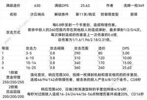 王国保卫战5联盟防御塔大全 联盟防御塔设计图属性最新汇总[图13]