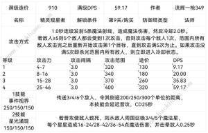 王国保卫战5联盟防御塔大全 联盟防御塔设计图属性最新汇总[图11]