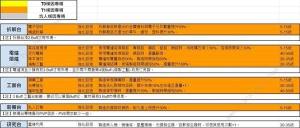 七日世界模因专精图鉴 模因专精全部属性介绍[图9]