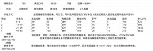 王国保卫战5联盟防御塔大全 联盟防御塔设计图属性最新汇总[图14]