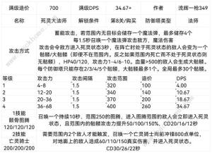 王国保卫战5联盟防御塔大全 联盟防御塔设计图属性最新汇总[图10]