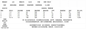 王国保卫战5联盟防御塔大全 联盟防御塔设计图属性最新汇总[图3]