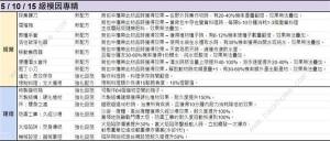 七日世界模因专精图鉴 模因专精全部属性介绍[图5]