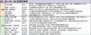 七日世界模因专精图鉴 模因专精全部属性介绍[图6]