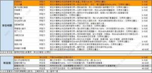 七日世界模因专精图鉴 模因专精全部属性介绍[图11]