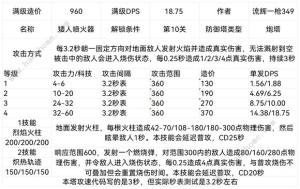 王国保卫战5联盟防御塔大全 联盟防御塔设计图属性最新汇总[图12]